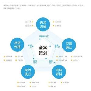 直播矩阵分发选哪家——保利威
