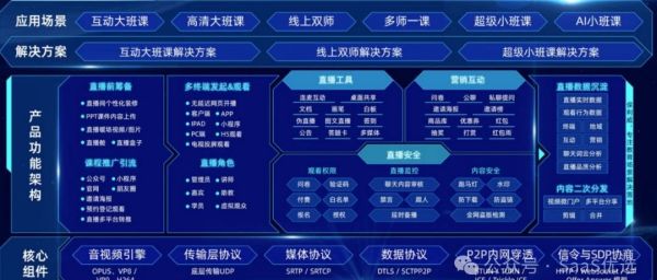短视频直播怎么做