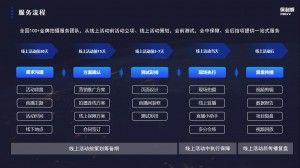 虚拟直播背景怎么弄？分享制作方法