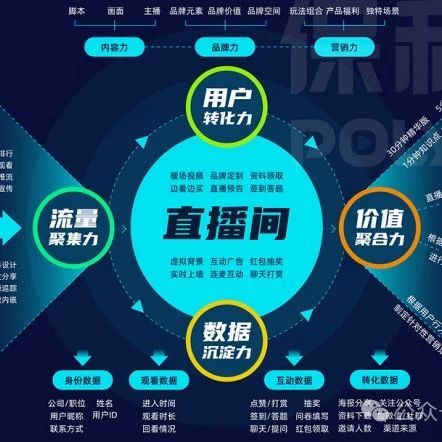 保利威开播软件如何助力企业直播升级