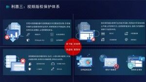 专业的线上直播教学系统有哪些特点？