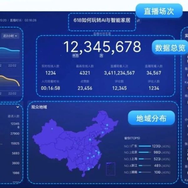 带货直播需要什么条件