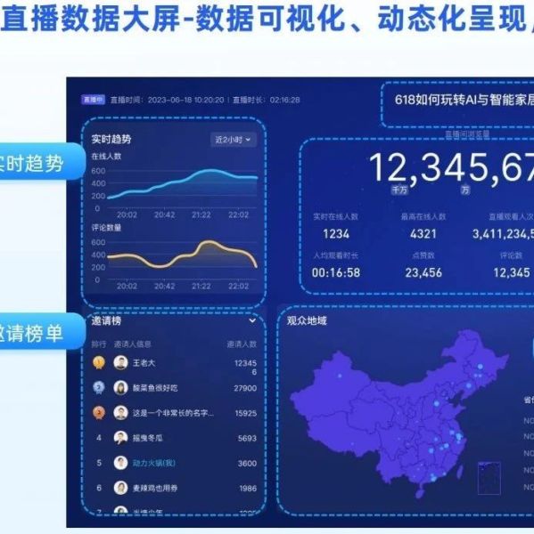 金融直播是什么