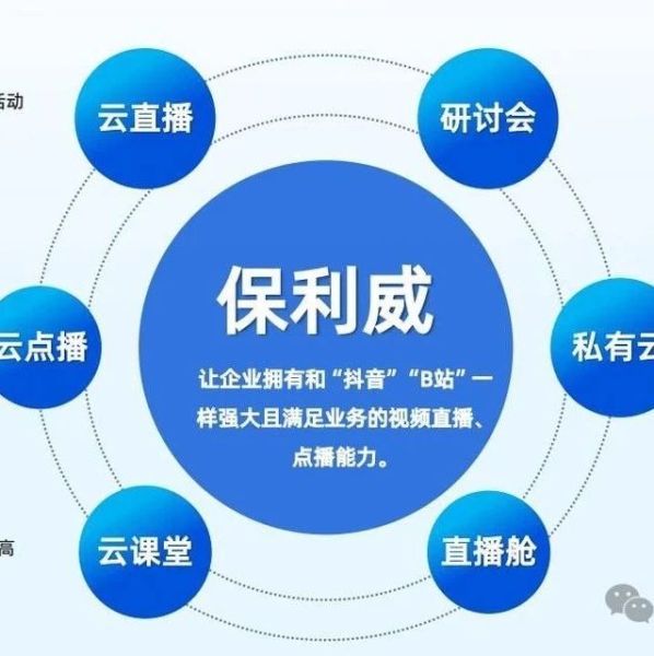 活动现场直播怎么弄