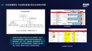 直播带货系统低延迟？销量竟然同比翻一倍！！