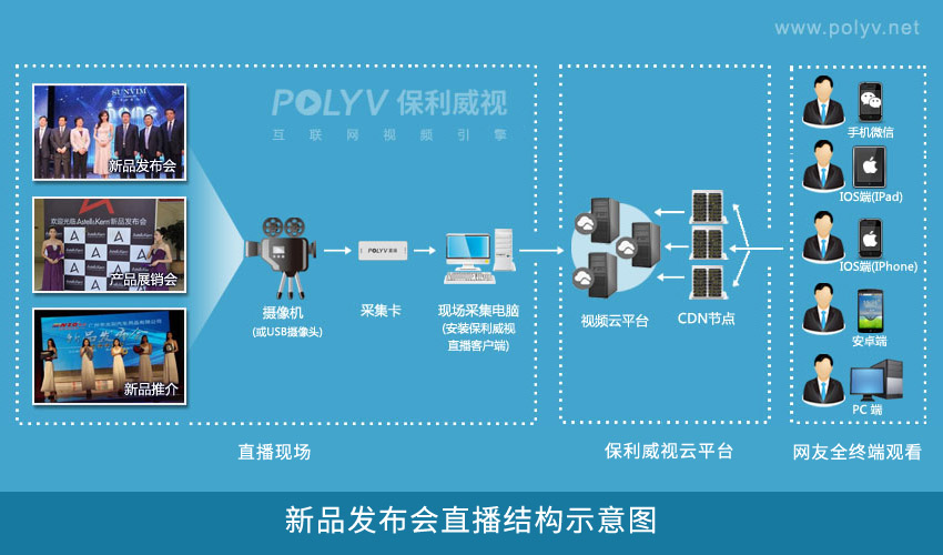 新品发布会直播、新品推介会直播、产品展销会直播
