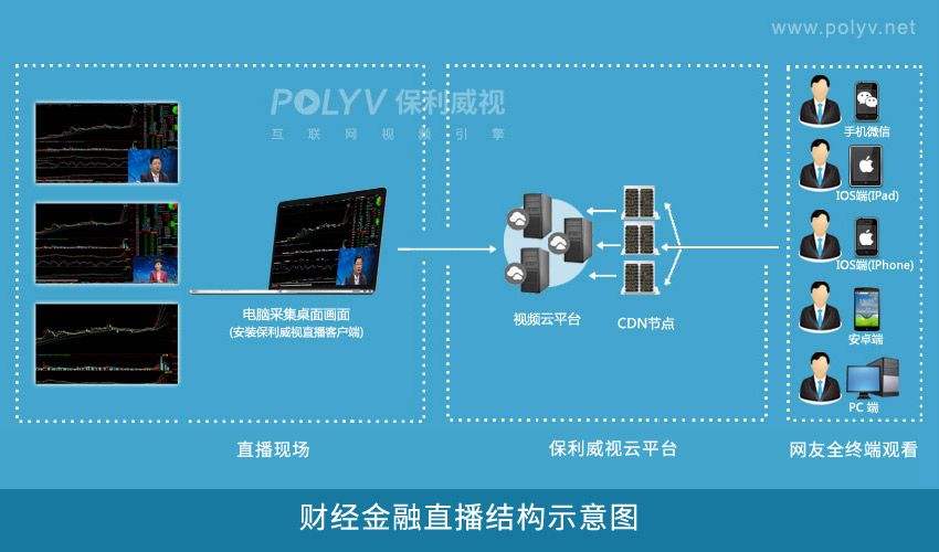 摄像机直播的结构示意图